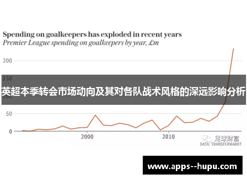 英超本季转会市场动向及其对各队战术风格的深远影响分析
