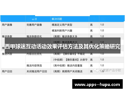 西甲球迷互动活动效果评估方法及其优化策略研究 西甲球迷互动活动效果评估方法及其优化策略研究
