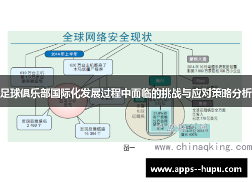 足球俱乐部国际化发展过程中面临的挑战与应对策略分析